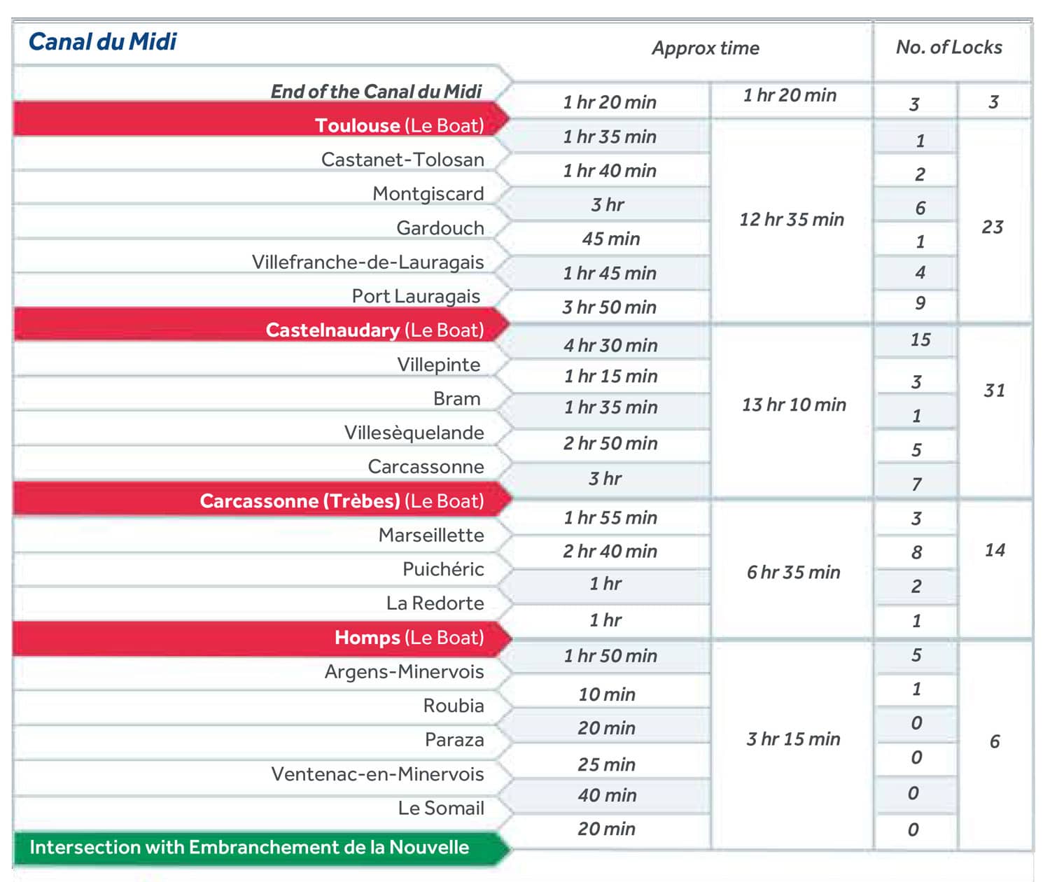 Canal Du Midi Zsilipek