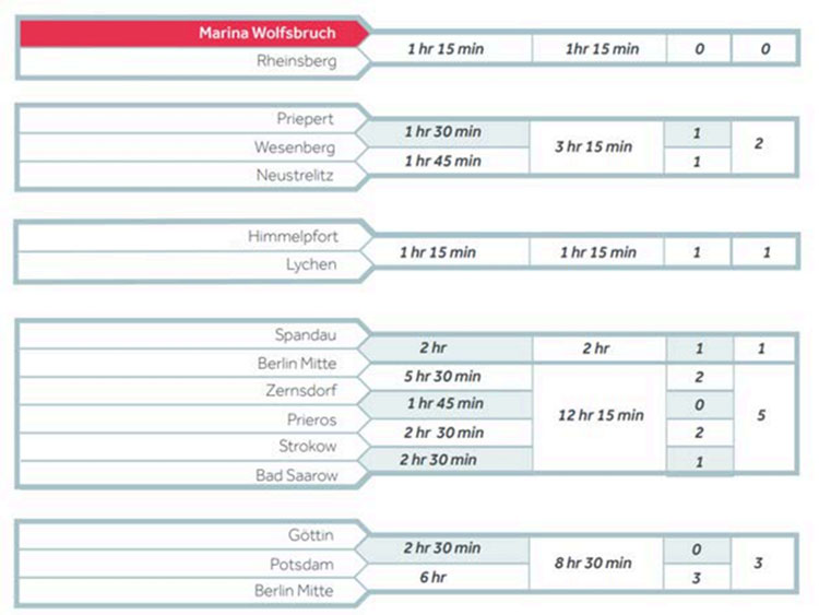 Németország zsilipeken való áthaladás Németország zsilipeken való áthaladás
